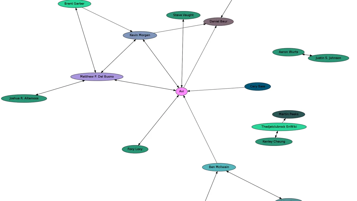 Illustration of a PGP web of trust, the model behind signed announcements on darknet forums